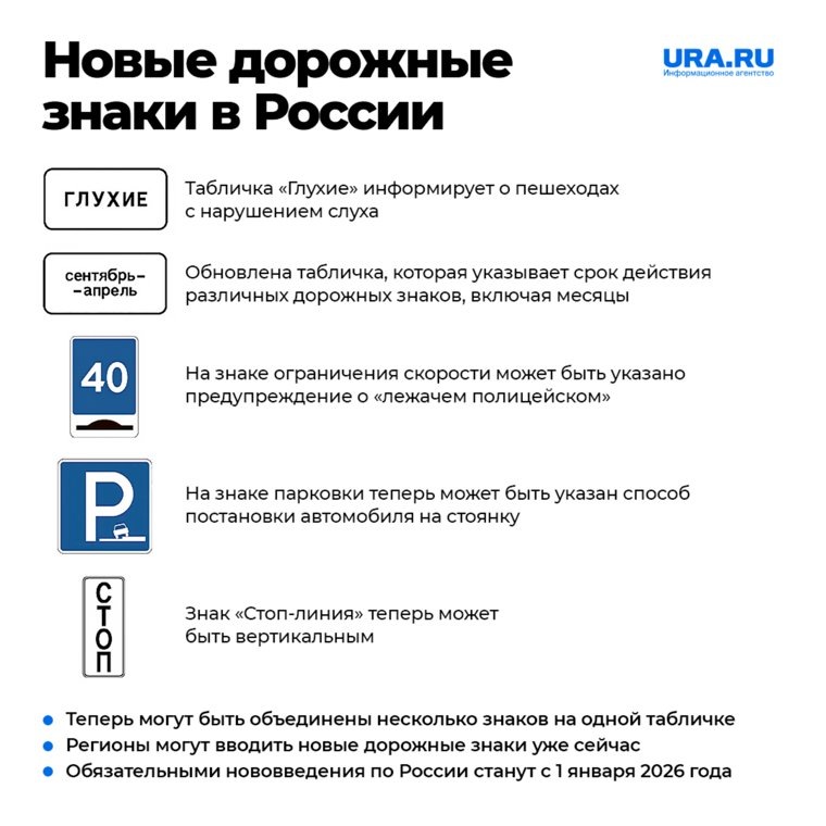 Изменения дорожных знаков в России с 2026 года. Фото: инфографика URA.RU