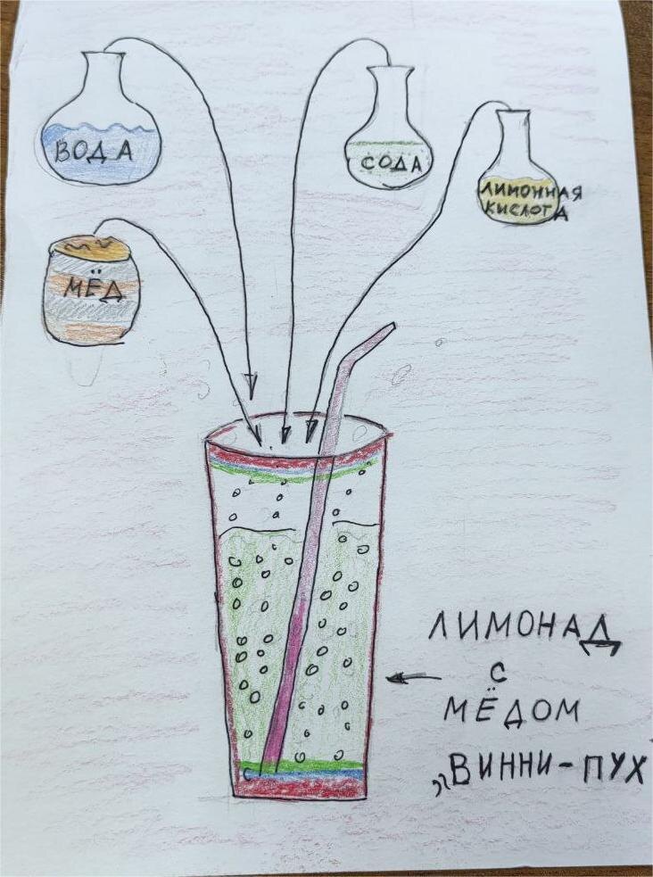 Рисунок: Алиса Хвостова.