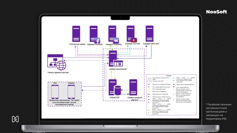 ER-модель приложения