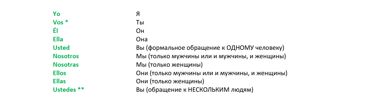 Личные местоимения в аргентинском варианте испанского языка. 