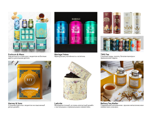 Анализ конкурентов 1 часть