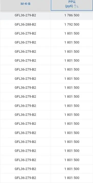    Цены на Весту седан c 6-МКП