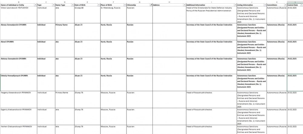    Фото: Министерство иностранных дел Австралийского Союза (Содружества Австралии)/ скриншот