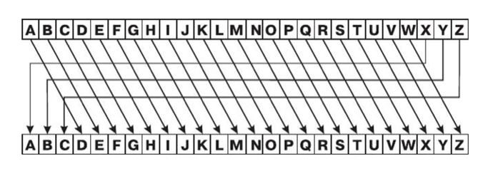 Пример как работает шифр цезаря 