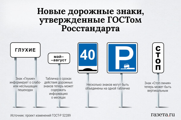 В России появятся новые дорожные знаки. Как это повлияет на водителей?