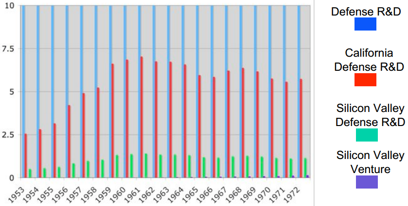 А ты и дальше смотри репортажи Юры про Кремниевую долину, как там все сделали инициативные ребята типа Джобса с Гейтсом.