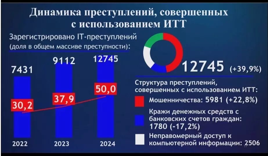     Источник: скриншот видеотрансляции сессии Госсовета УР