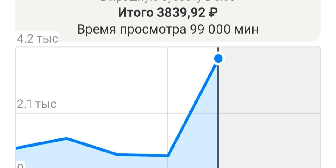 Дзен решил порадовать! Авторы, чей контент отображается в ленте "ОК" начнут уже сегодня получать выплаты