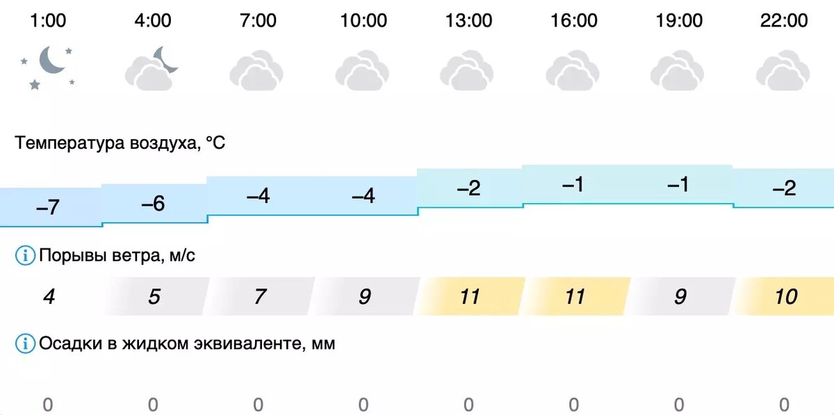     Источник: www.gismeteo.ru