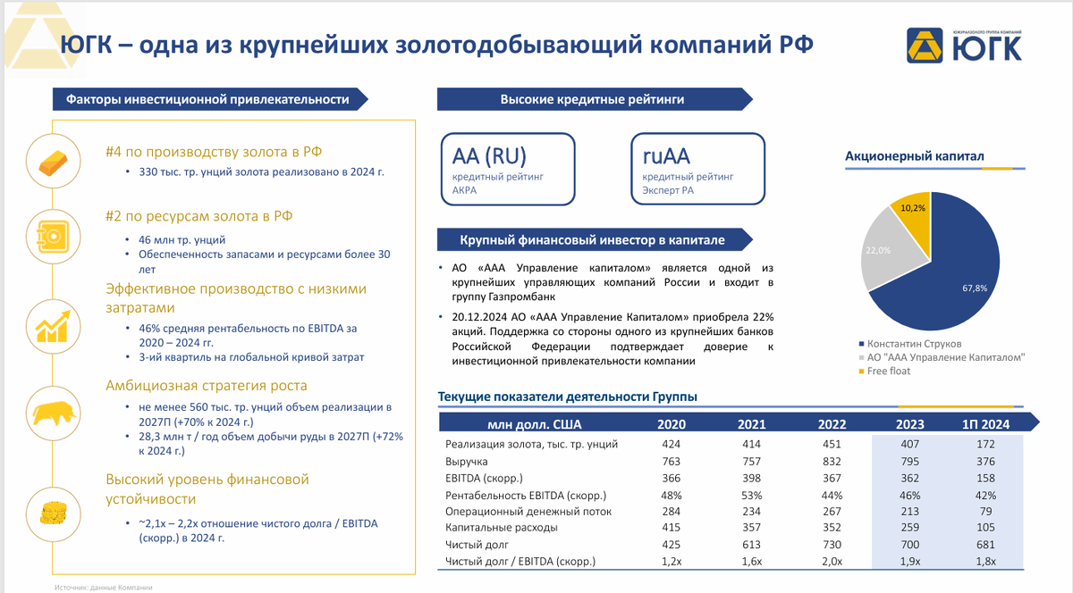 Скрин с документов эмитента по размещению выпуска облигаций
