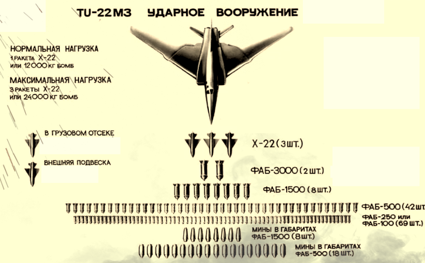 Вооружение российского бомбардировщика