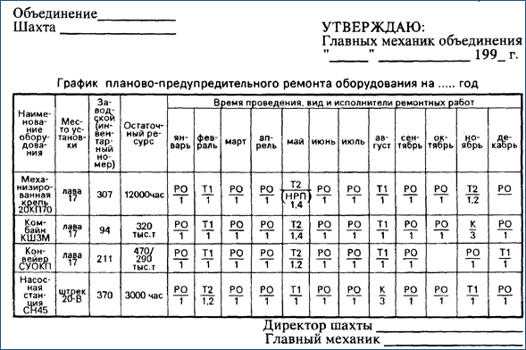 График ППР оборудования. Найдено на просторах Интернета