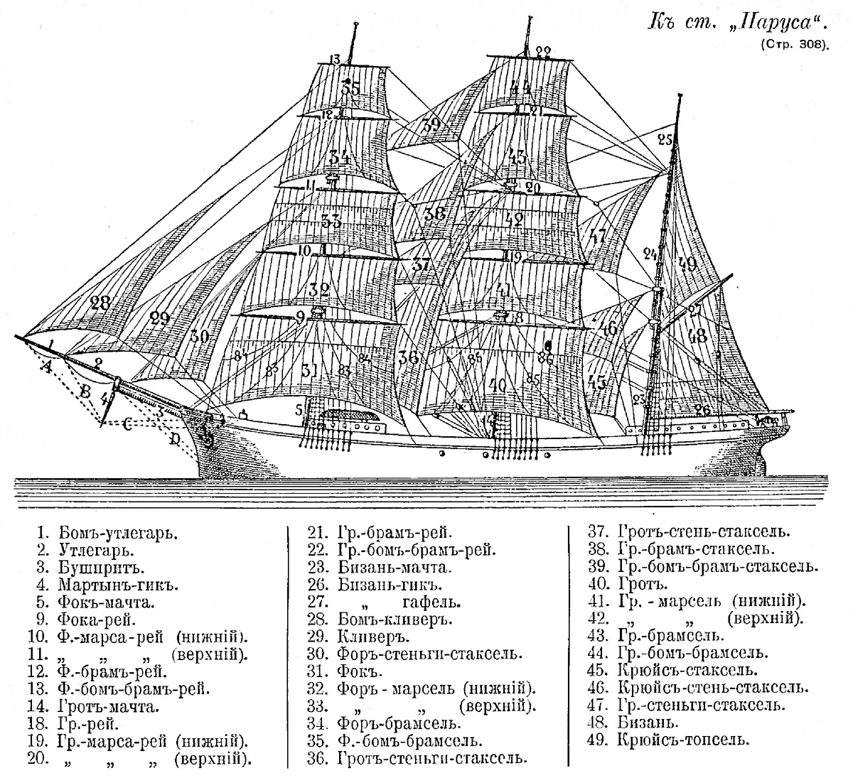 Авторство: «ВЭС». (СПб; 1914 год).. «Военная энциклопедия И. Д. Сытина». (Санкт-Петербург; 1914 год). Том № 17., Общественное достояние, https://commons.wikimedia.org/w/index.php?curid=73210596