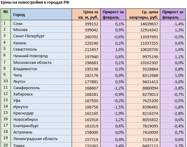 Источник: mirkvartir.ru