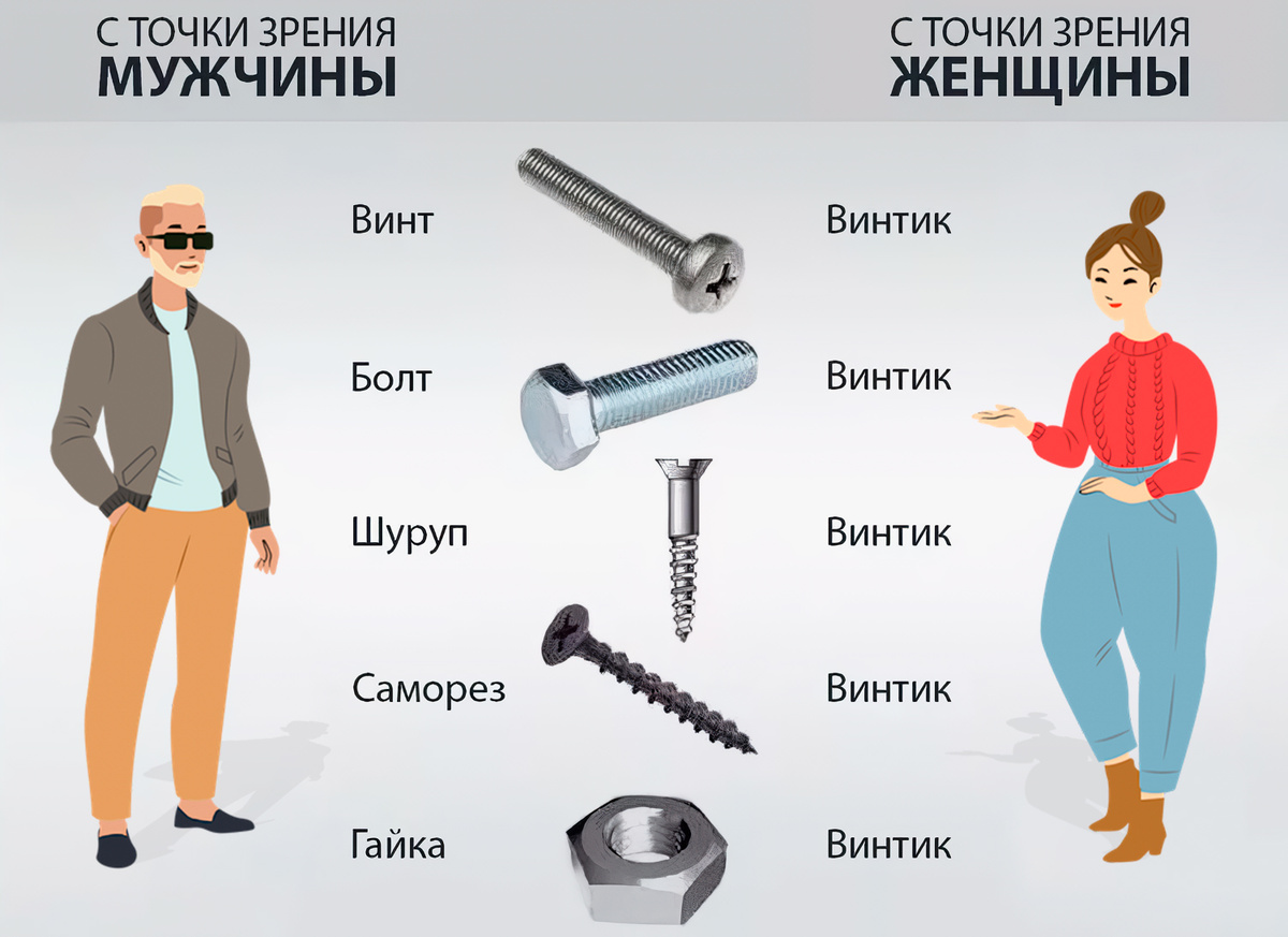 А любой ли «винтик» — винт?