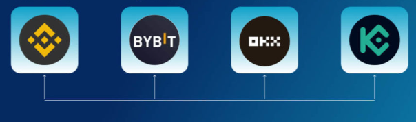 Криптобиржи