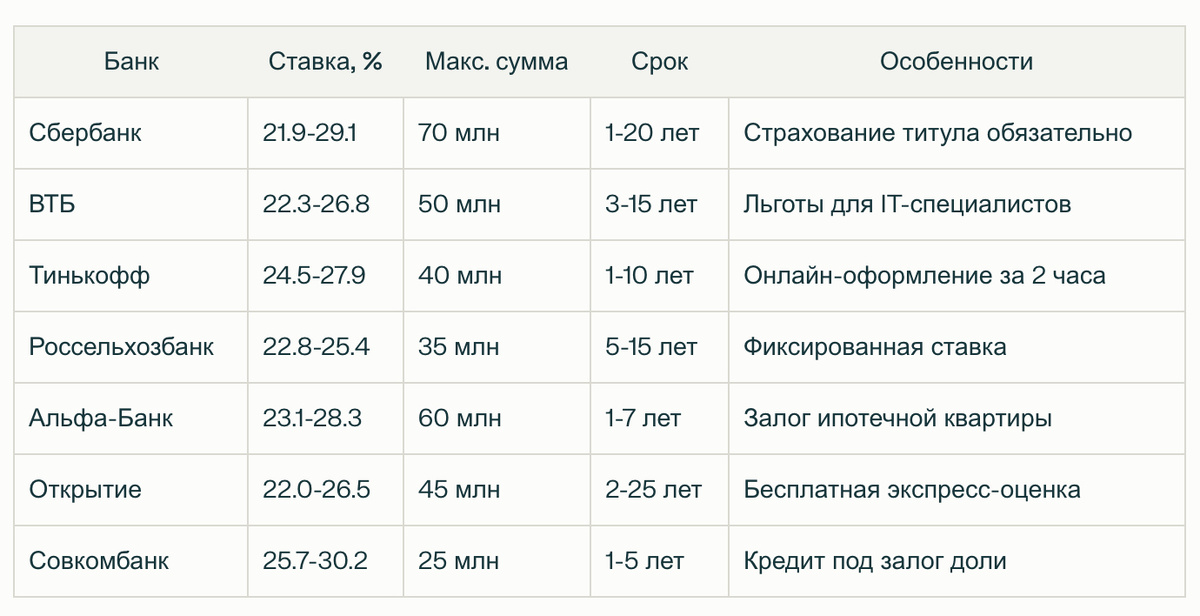 Данные на февраль 2025 г. для физических лиц.