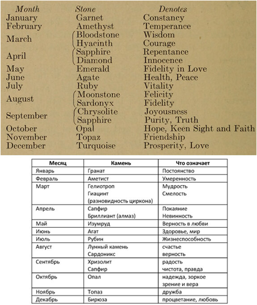 Ювелирные изделия ручной работы" ( Milwaukee, Wis. The Bruce Publishing Co. ) дано с переводом