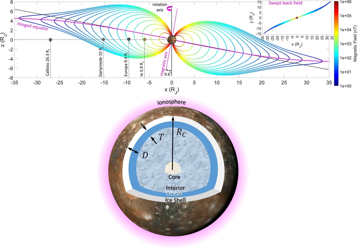   Corey J. Cochrane et al. / AGU Advances, 2025