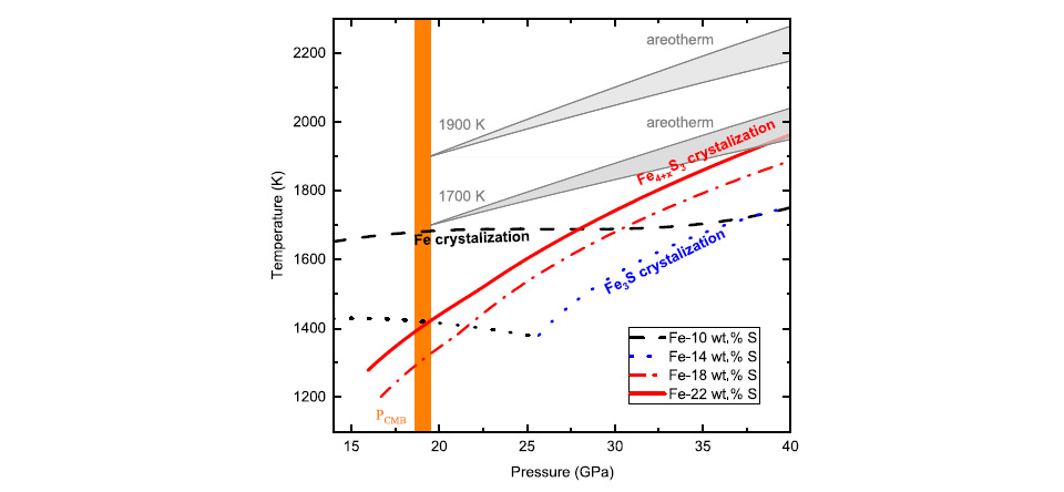   Lianjie Man et al. / Nature Communications, 2025