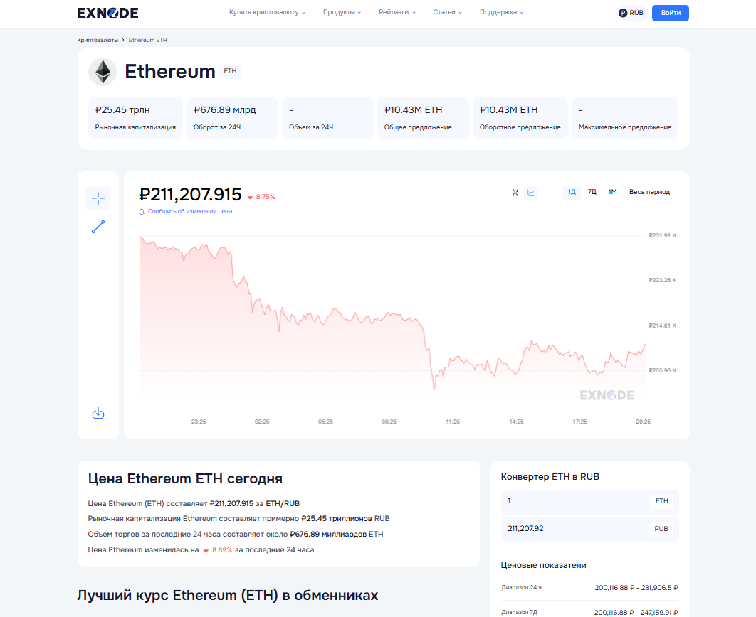 Онлайн мониторинг курса ETH через Exnode