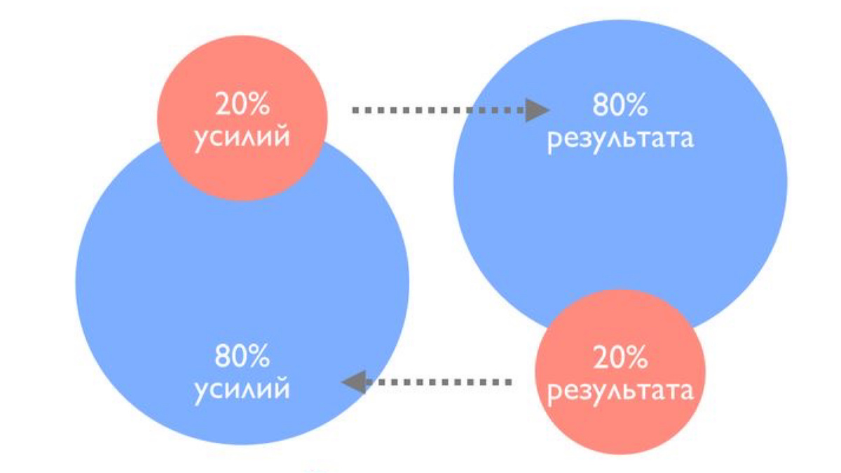 Источник: Pinterest 