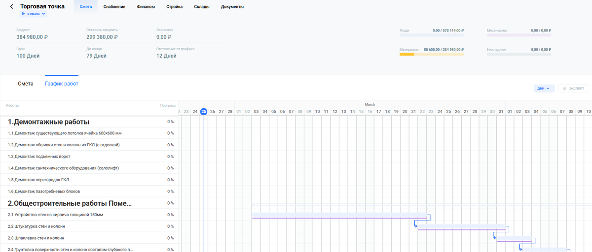 Пример ERP системы Gectaro