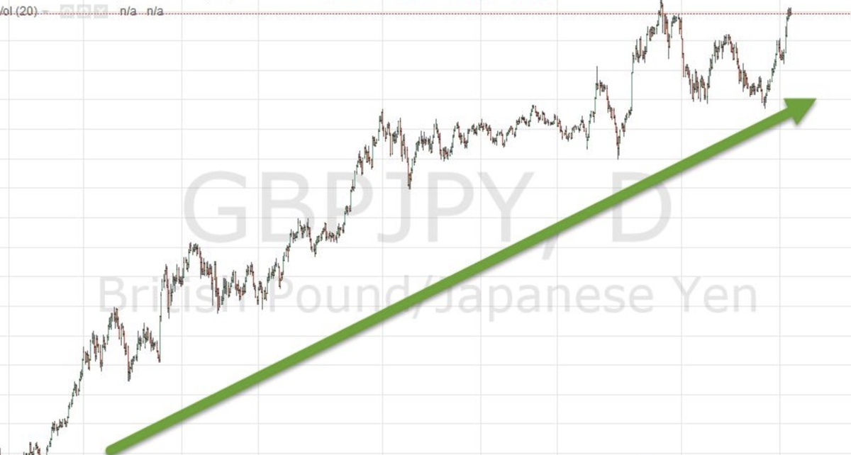 Восходящий тренд