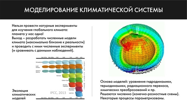 Моделирование.