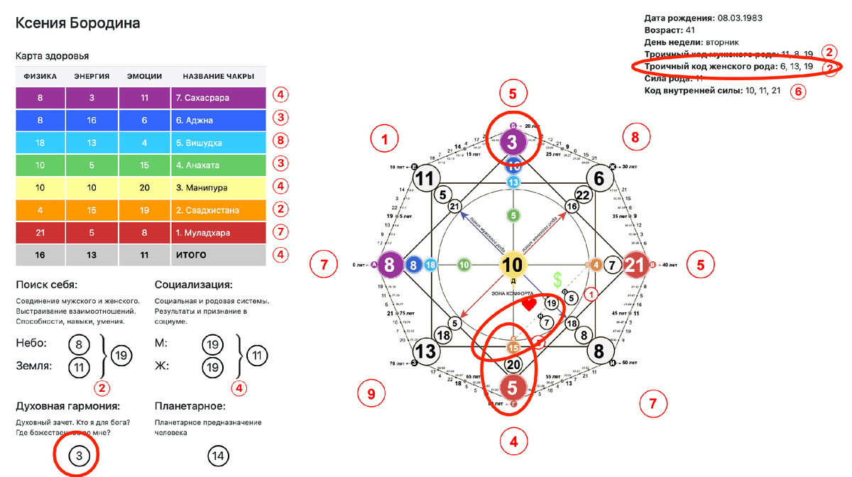для начала разберем Матрицу Ксении Бородины