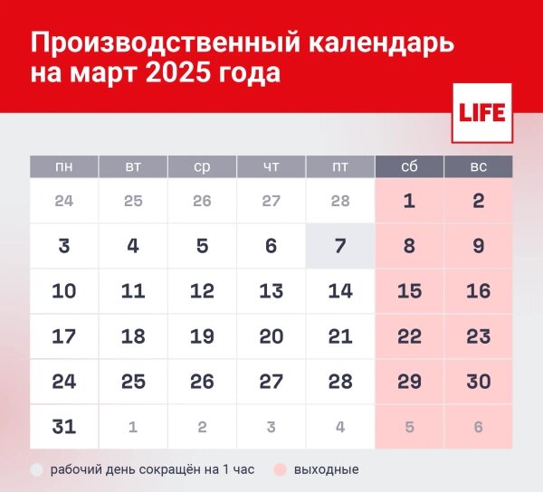 Производственный календарь на март 2025 года. Инфографика © Life.ru