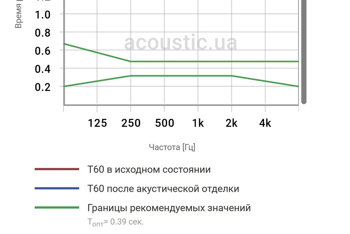 Калькулятор Смирнова