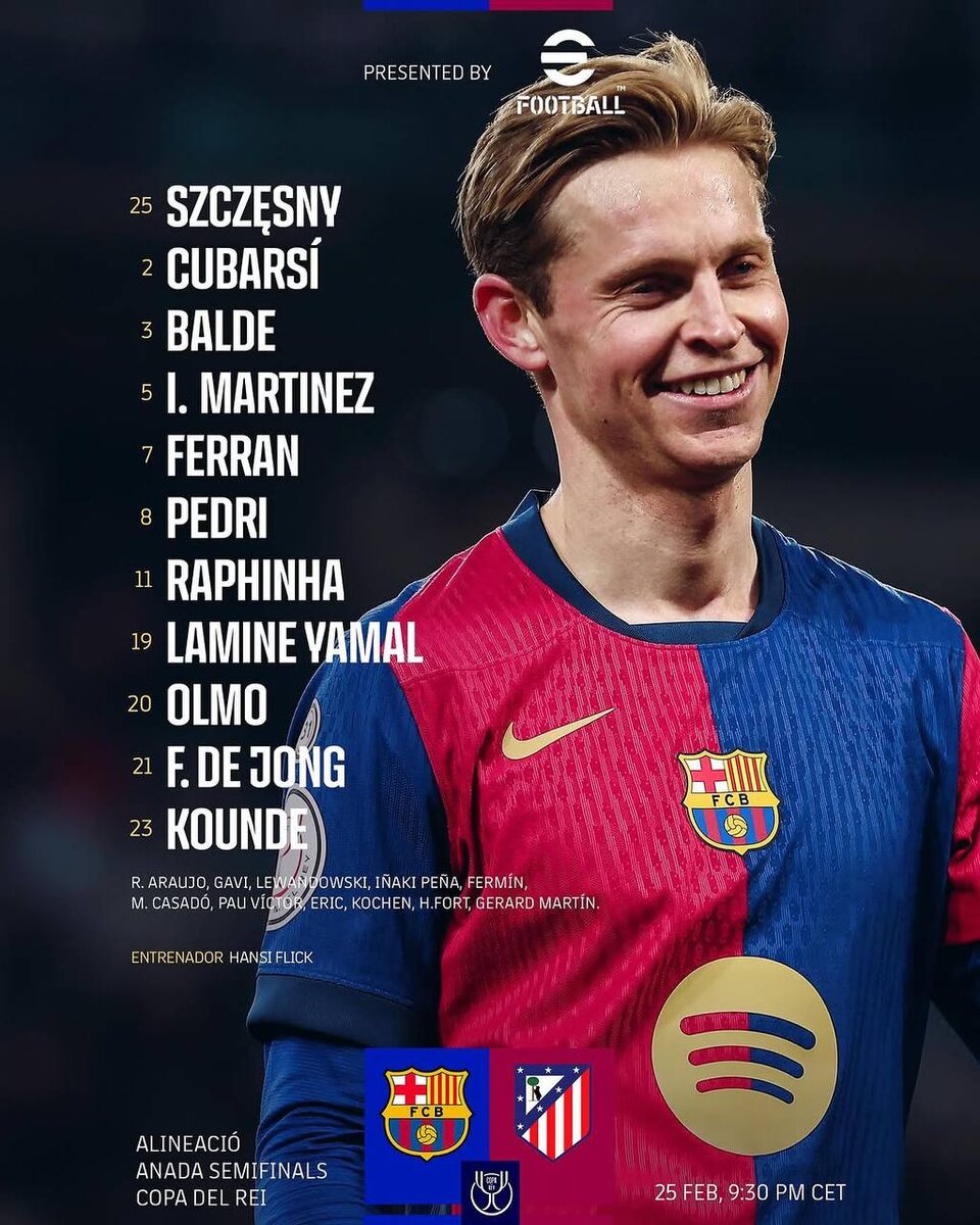 Состав «Барселоны»