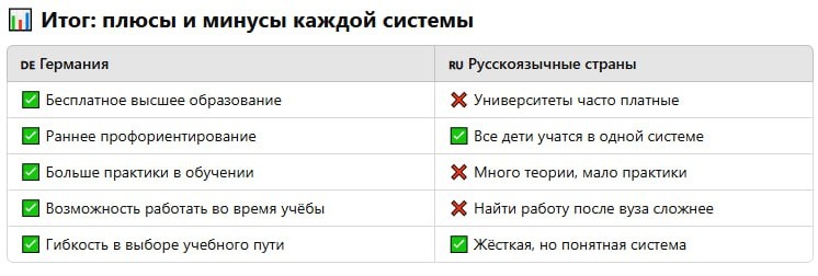 Сравнение системы образования в Германии и России. Блог Deutschkopf©️