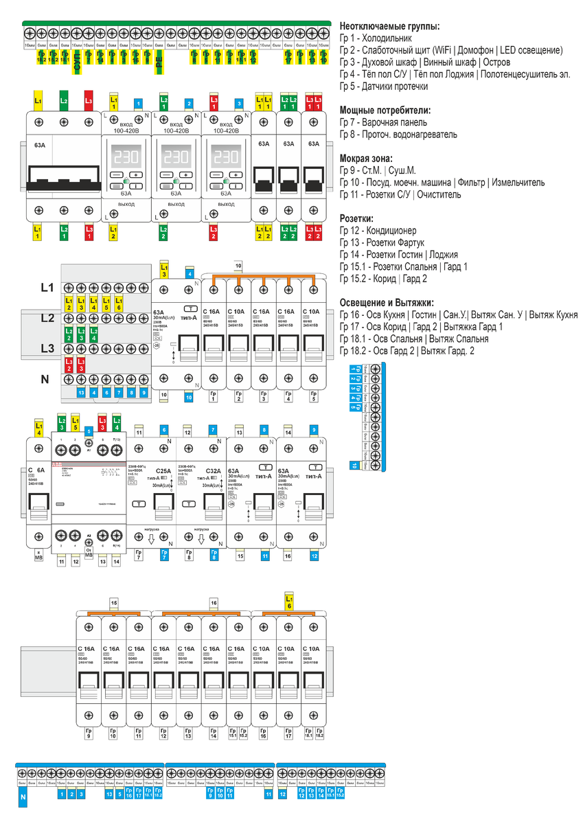 Электрощит