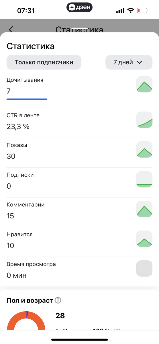 наглядно. 7 просмотров, но ноль минут. и так везде