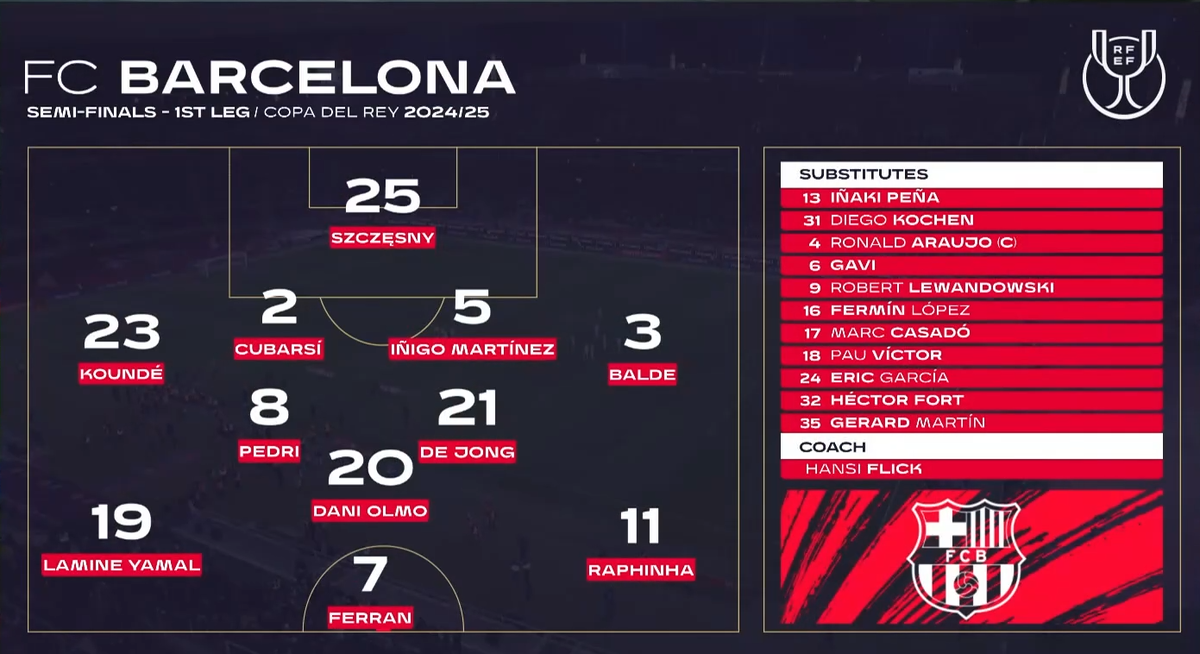 Состав Барселоны