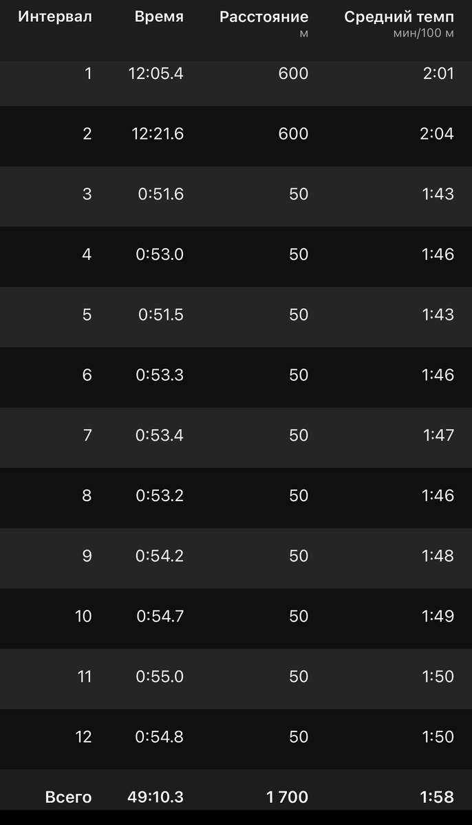 Полный протокол тренировки 💪🏻 