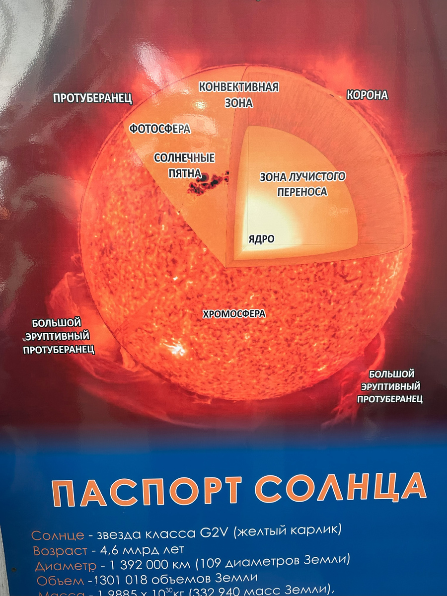 Именно такой оранжевый шар мы видели в телескоп