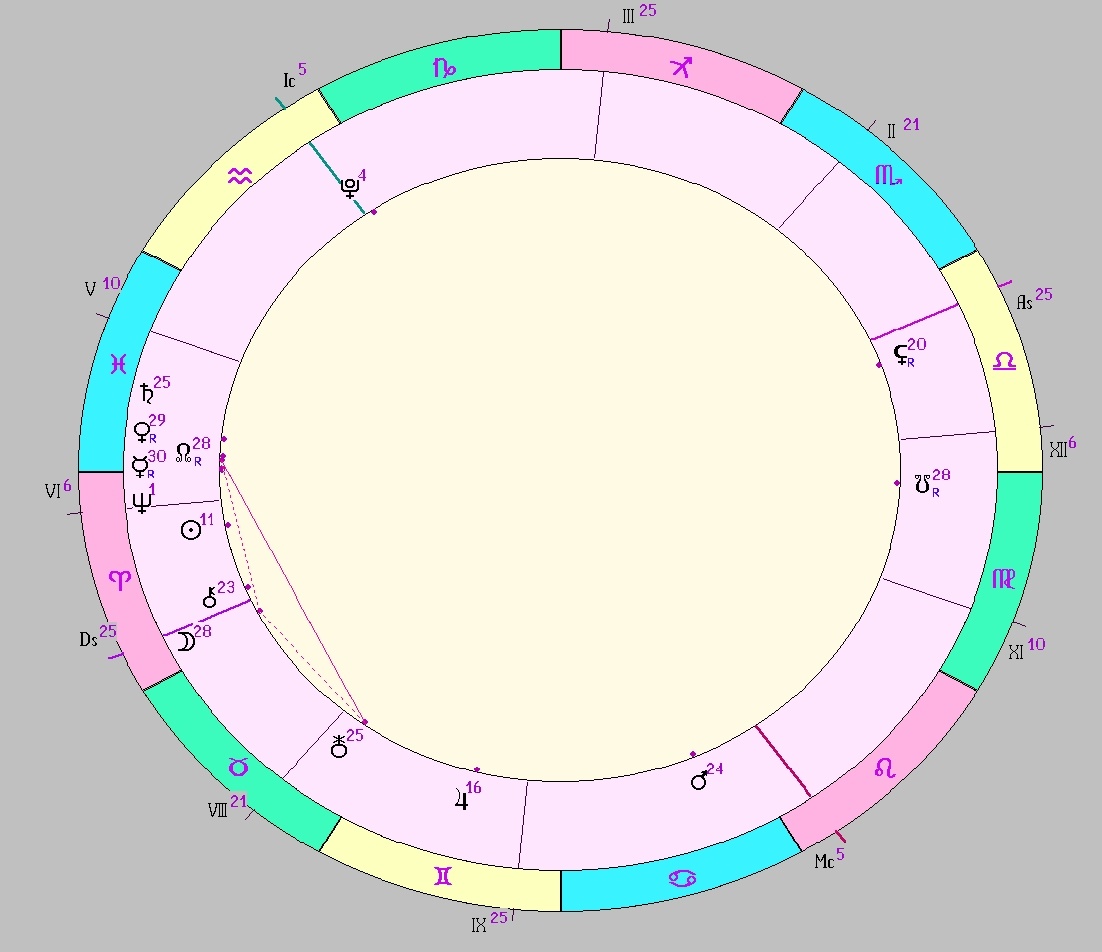 картинка на 30.03.2025 20:00 НН по Московскому времени сделана при помощи астропрограммы Стелла. Окончание действия фигуры.