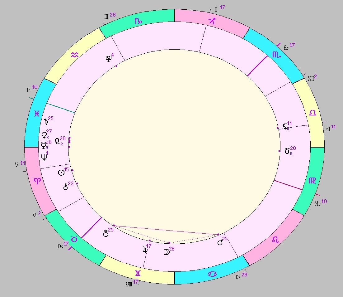 картинка на 03.04.2025 22:00 НН по Московскому времени сделана при помощи астропрограммы Стелла. Окончание действия фигуры.