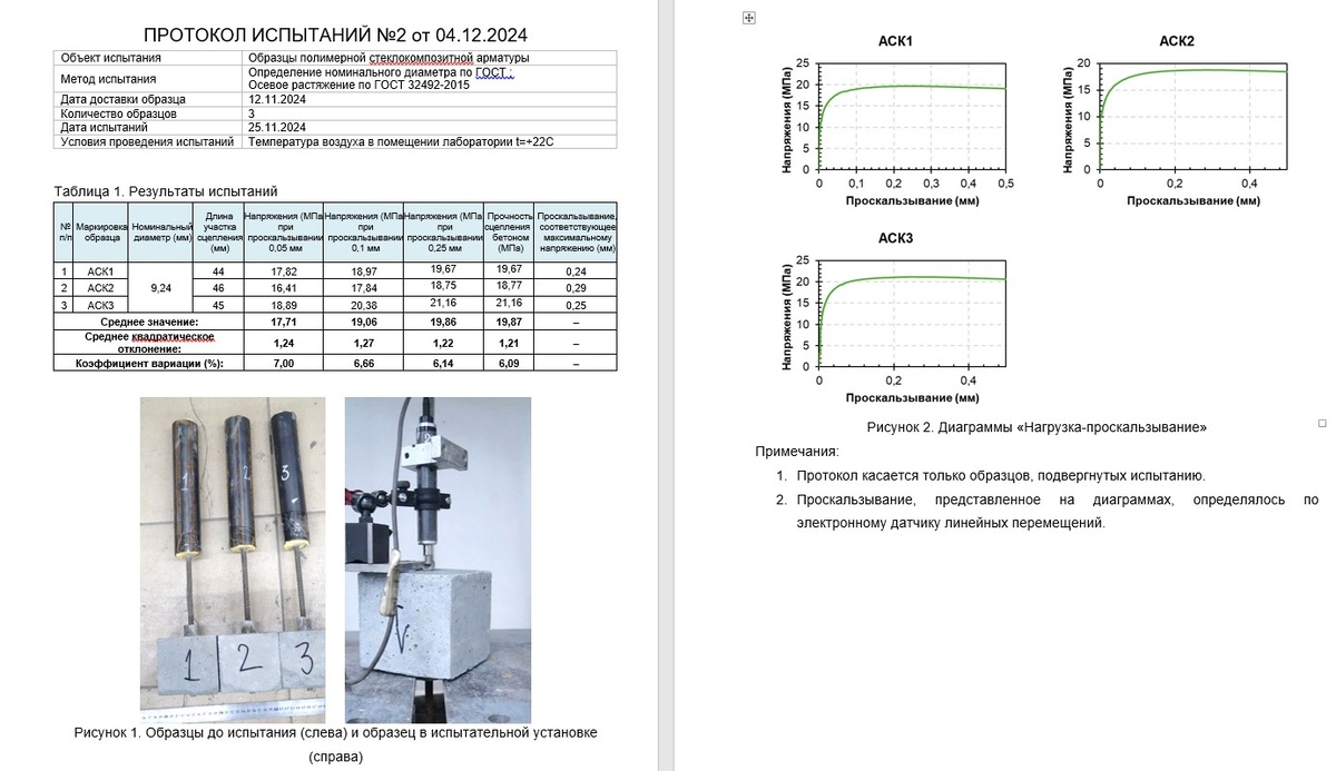 Протокол испытания на вырыв из бетона композитного стержня для производства сетки BASIS