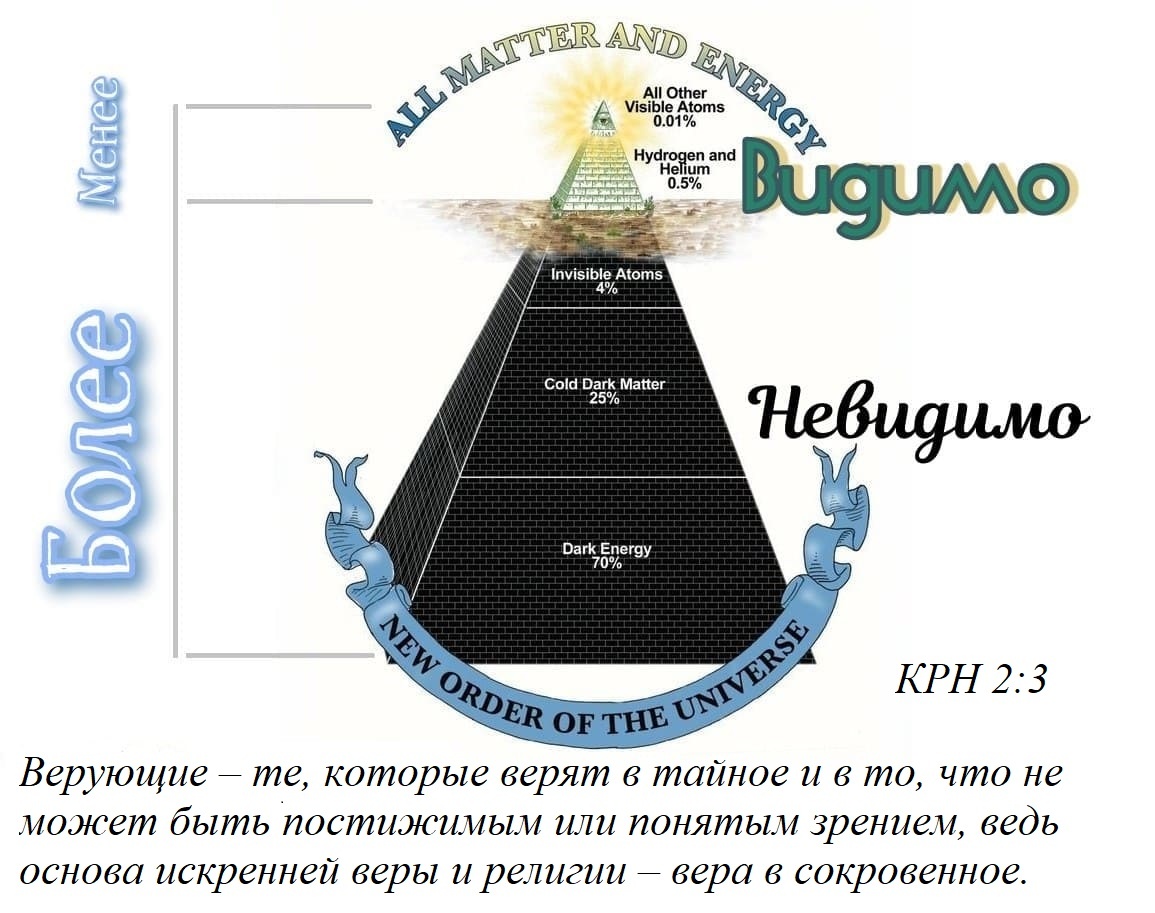Наглядная иллюстрация к статье как часть общей публикации