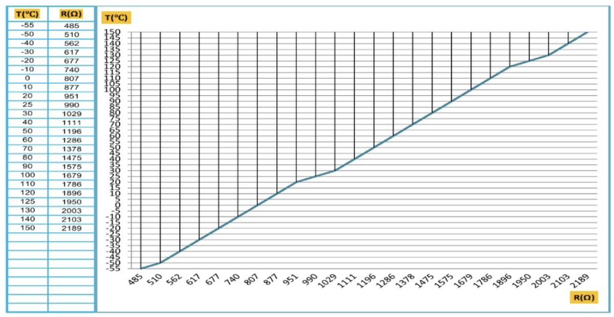 Рисунок 1 – График зависимости R(T)
