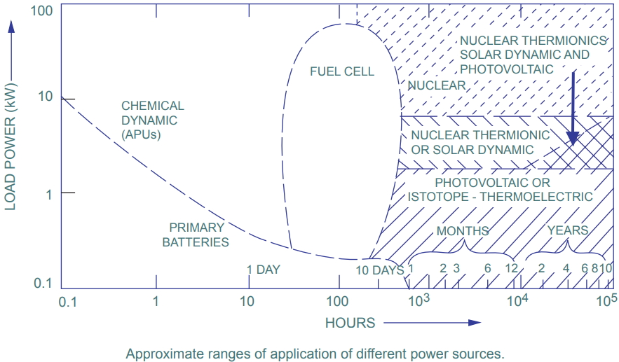 Spacecraft Power Systems, David W. Miller, John Keesee