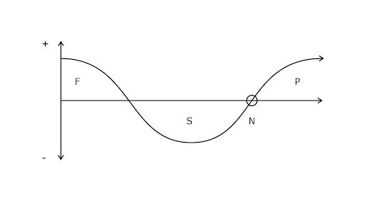 Модель Такмана
