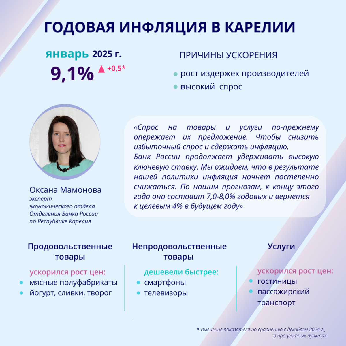    Фото: пресс-служба отделения Национального банка по республике