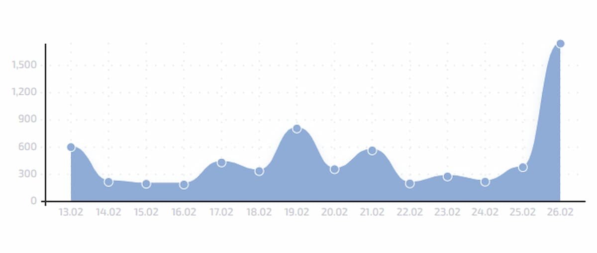    Фото сбой.рф