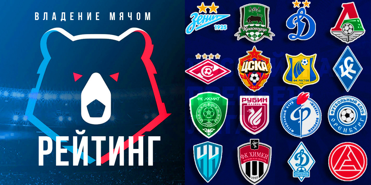 Лучшие команды РПЛ по владению мячом: рейтинг