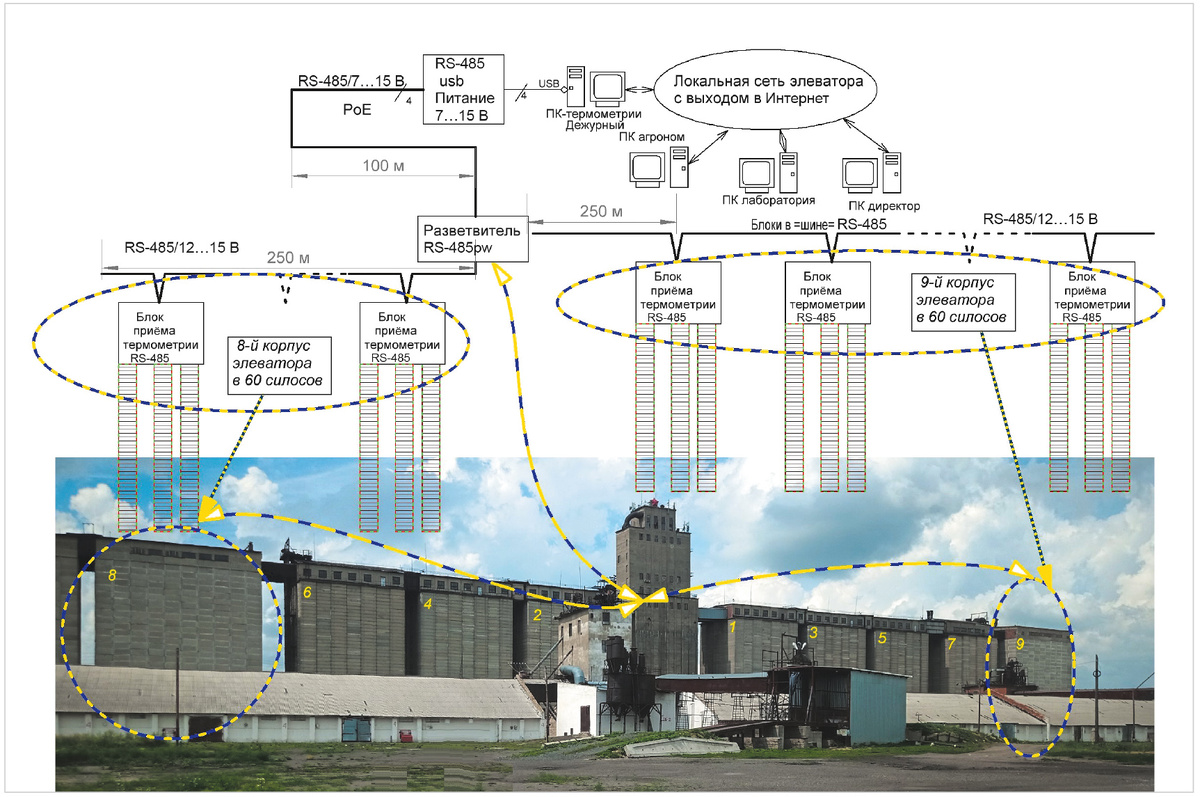 Рис. 1. Структурная схема подключения разветвителя RS-485